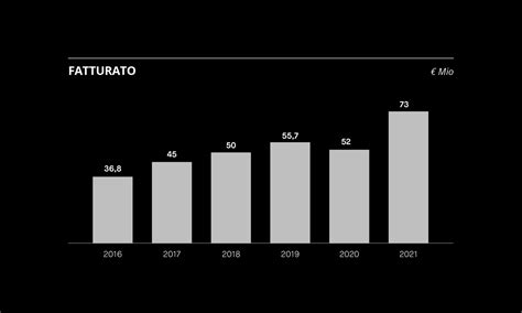 tinder fatturato|Investor Relations